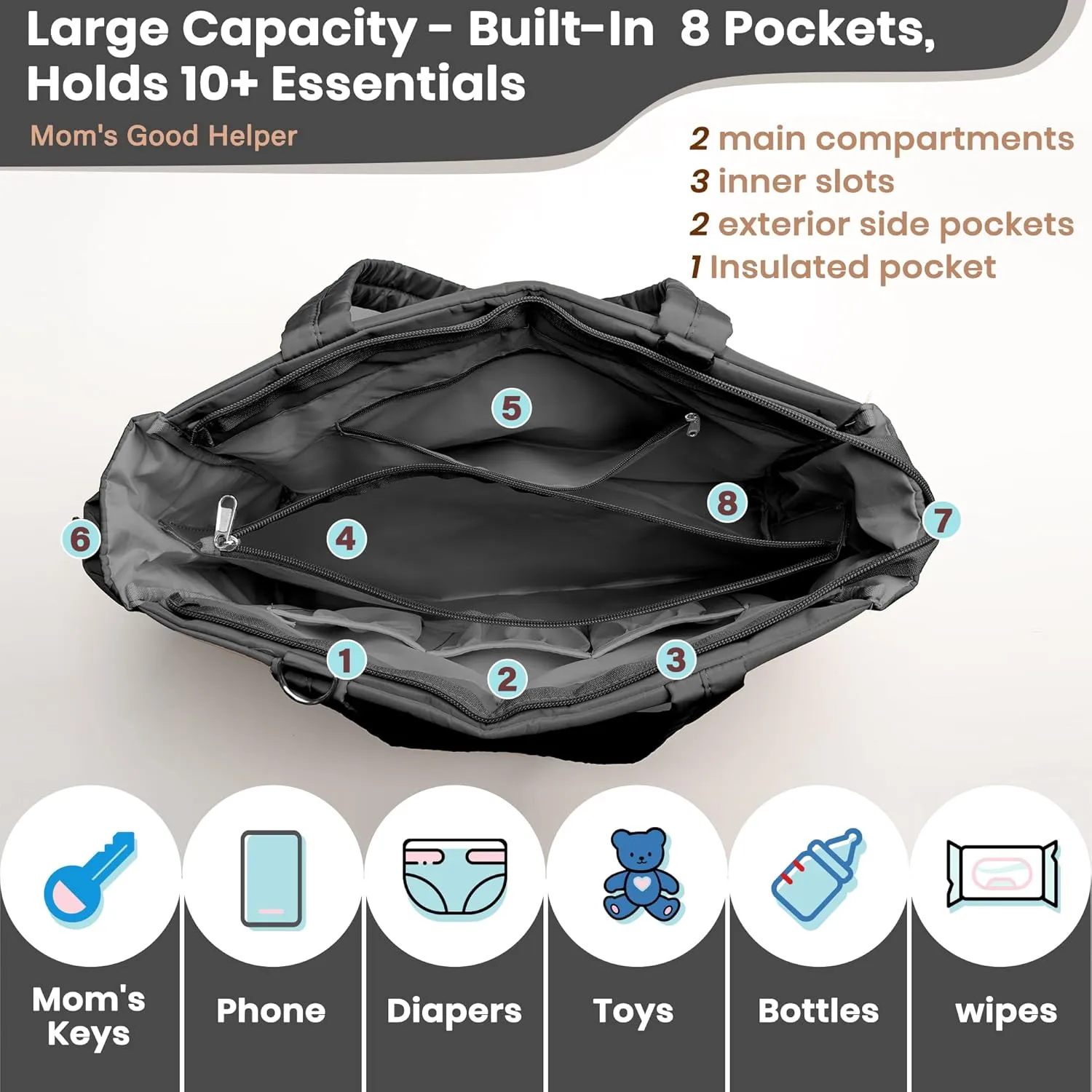 Large Diaper Bag Tote for Women, Crossbody Mommy Bag with Waterproof Bult-in Removable Diaper Bag, Hospital Travel Organizer